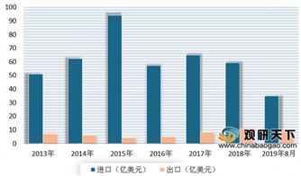 2019年1-8月我國農產品進出口市場總體保持增長態勢